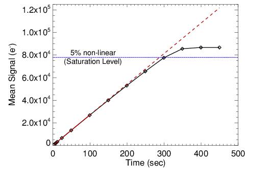 Ir detectors